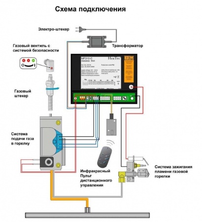 Газовая топка Vero Design GA 2 H3 
Газовая топка Vero Design GA 2 H3